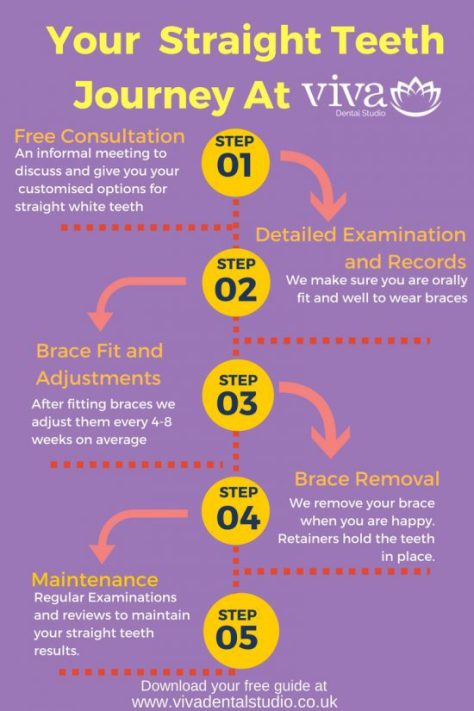 Straight teeth - Viva Dental Studio Hornchurch Essex